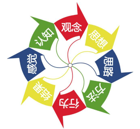 想贏得下一個(gè)五年，你必須掌握的互聯(lián)網(wǎng)推廣技能